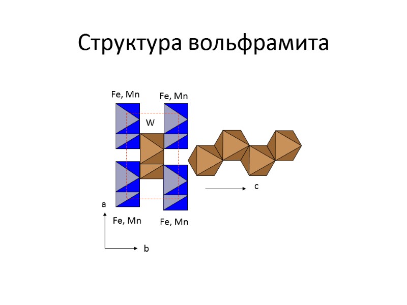 Структура вольфрамита a b c Fe, Mn Fe, Mn Fe, Mn Fe, Mn W